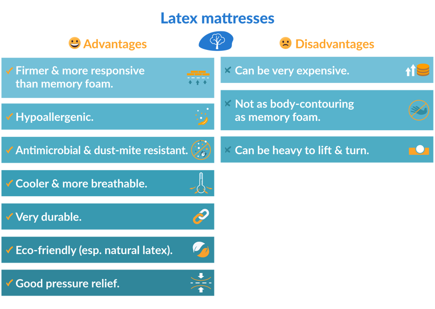 Advantages and disadvantages of latex mattresses